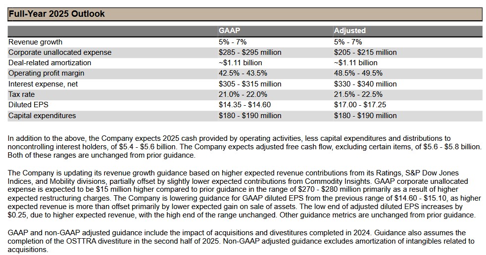 SPGI - FY2025 GAAP and Adjusted Outlook July 31 2025