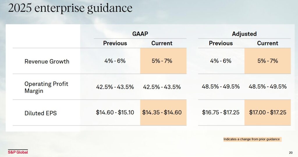 SPGI - FY2025 Outlook July 31 2025
