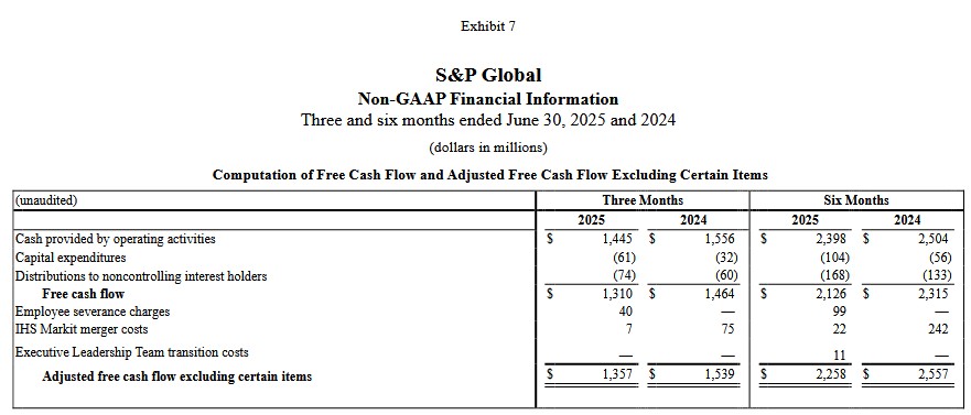 SPGI - Q2 2024 and Q2 2025 FCF and Adj FCF