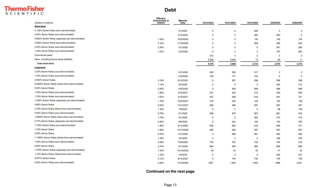 TMO - Debt FYE2022 - FYE2024 and Q1 and Q2 2025 (page 1)