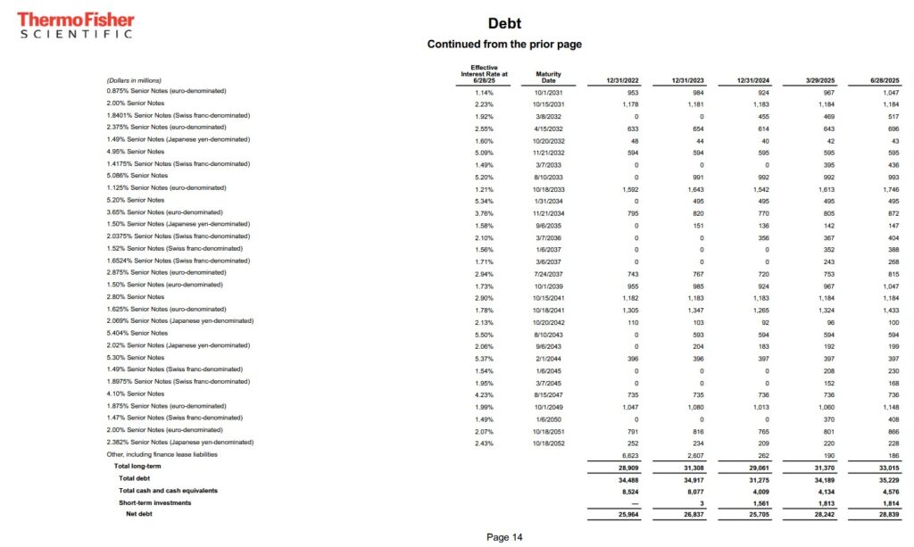 TMO - Debt FYE2022 - FYE2024 and Q1 and Q2 2025 (page 2)