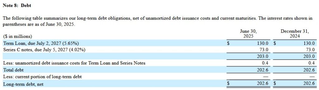 WST - Debt at Q2 2025 and FYE2024