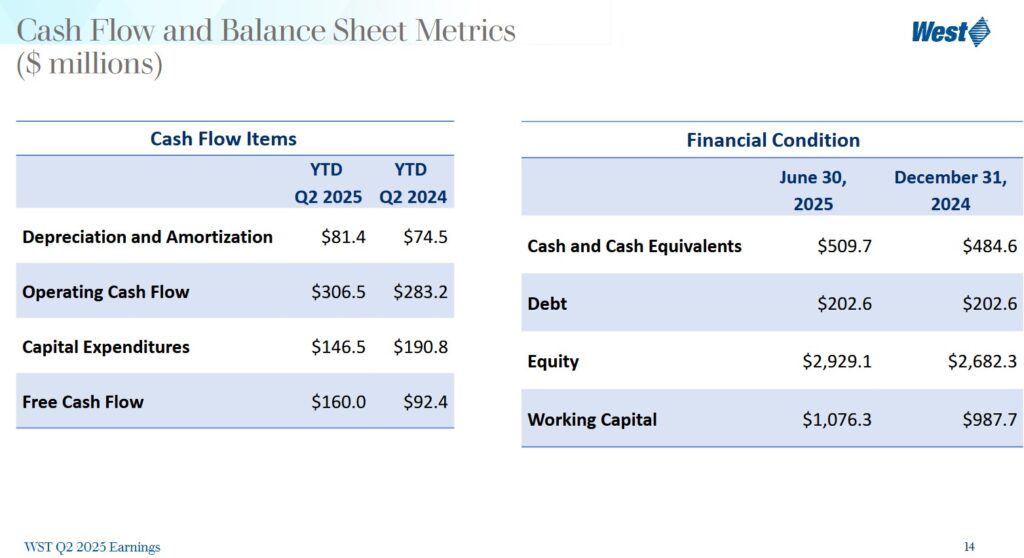 WST - Q2 2024 and Q2 2025 Cash Flow and Balance Sheet Metrics