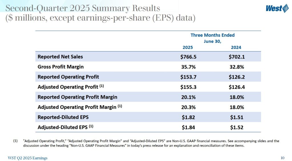 WST - Q2 2025 Summary Results
