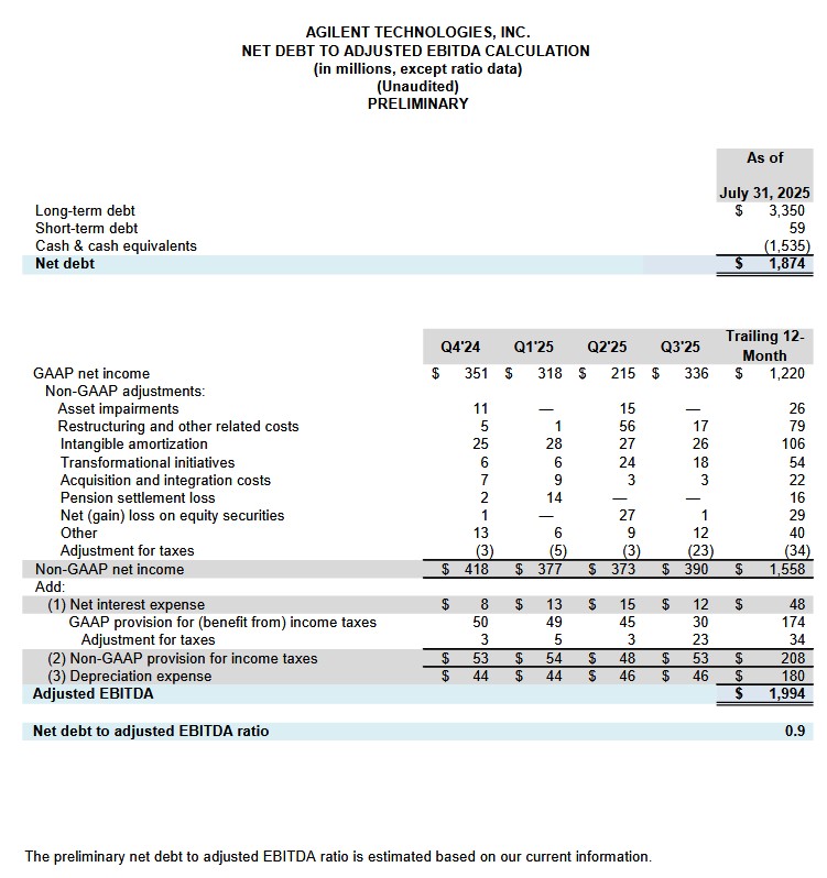 A - Net Debt To Adjusted EBITDA Calculation - August 27, 2025