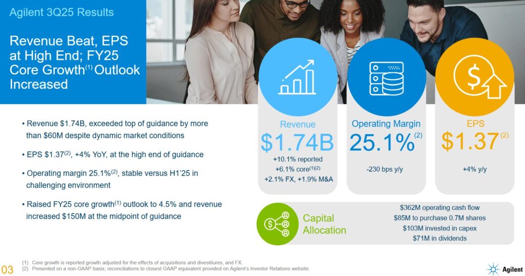 A - Q3 2025 Results