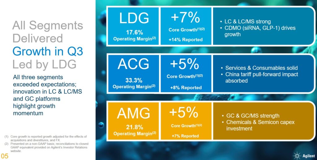 A - Q3 2025 Results By Segment