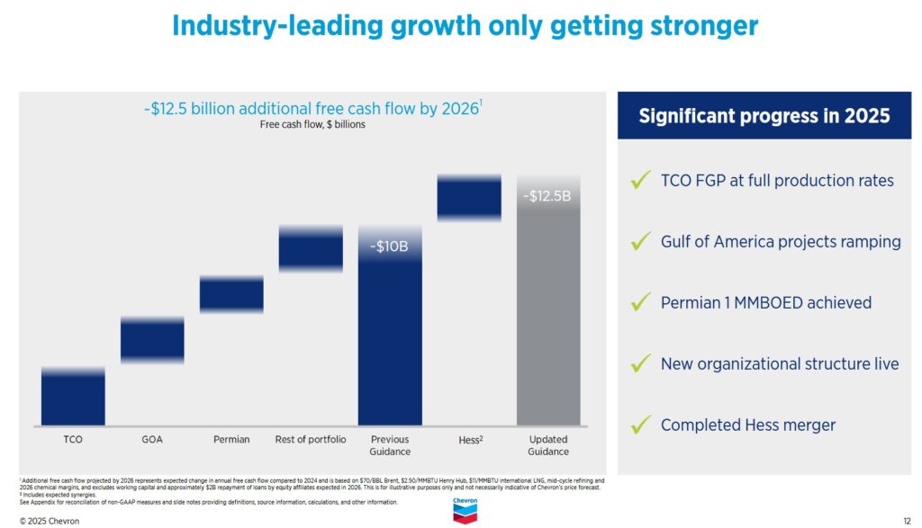 CVX - FCF Outlook 2026