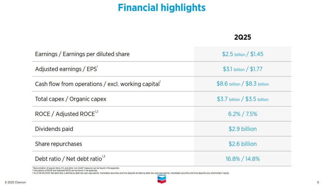 CVX - Q2 2025 Financial Highlights