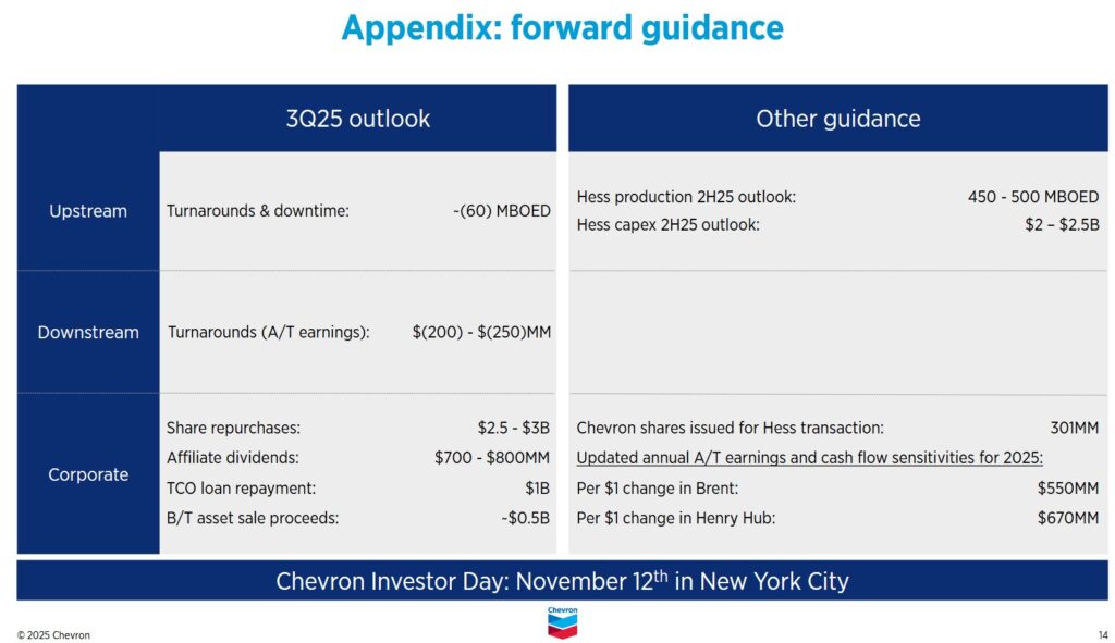 CVX - Q3 2025 Guidance
