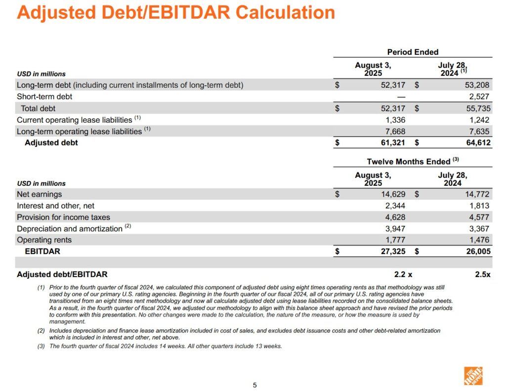 HD - Adj Debt EBITDAR Levels Included In The Q2 2025 Results