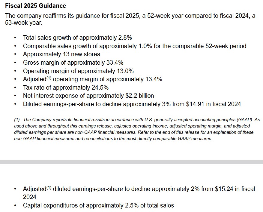 HD - FY2025 Guidance @ Q1