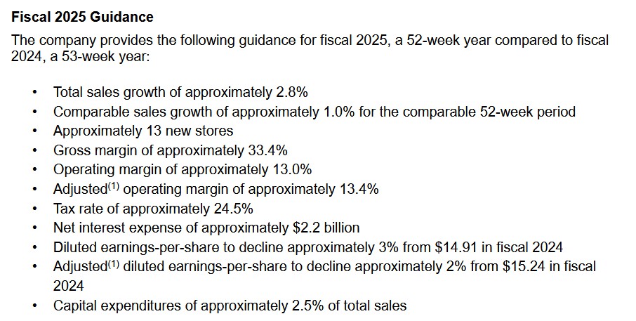 HD - FY2025 Guidance When It Released Q4 and FY2024 Results