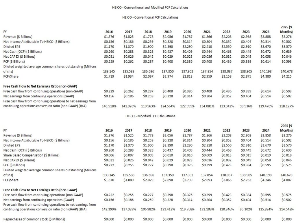 HEI - Conventional and Modified FCF Calculations FY2016 - FY2024 and YTD2025