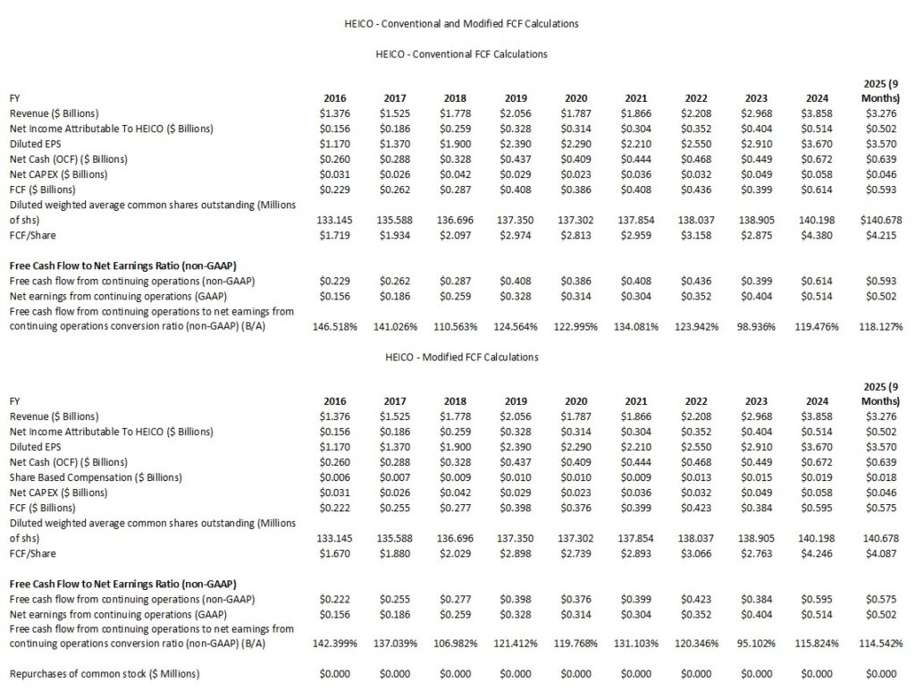 HEI - Conventional and Modified FCF Calculations FY2016 - FY2024 and YTD2025