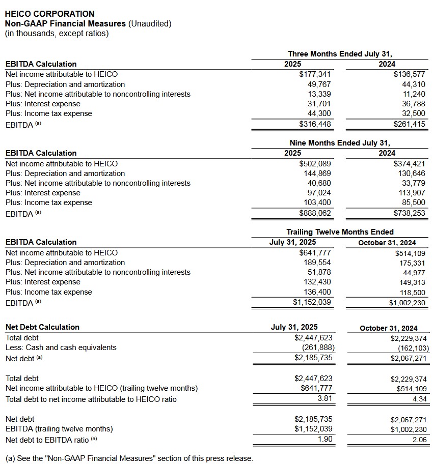 HEICO - Non-GAAP Financial Measures Q3 2024 and 2025 and trailing 12 months (1)