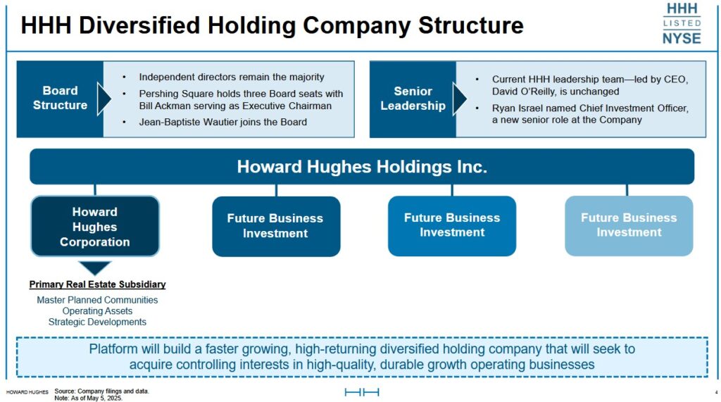 HHH - Diversified Holding Company Structure