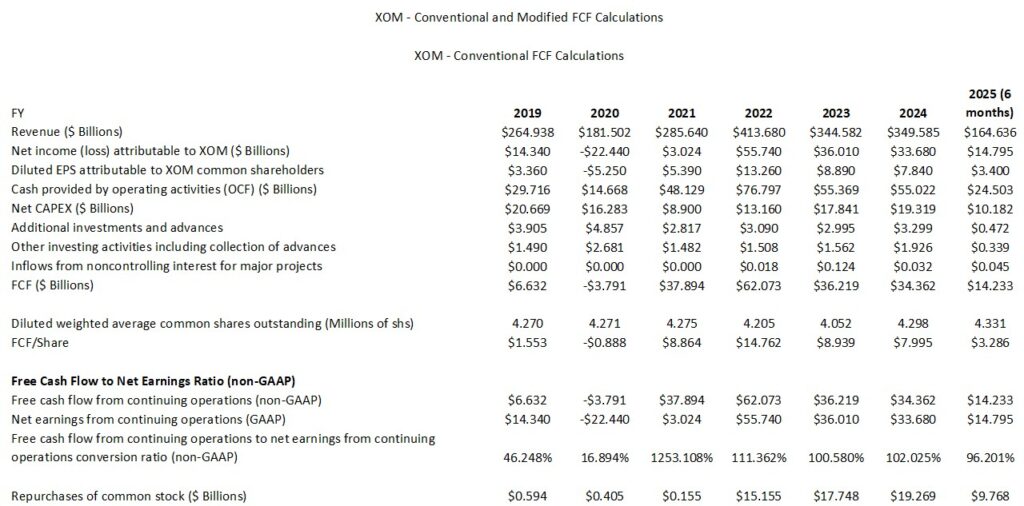 XOM - Conventional FCF Calculations FY2019 - YTD2024 and YTD2025 (1)