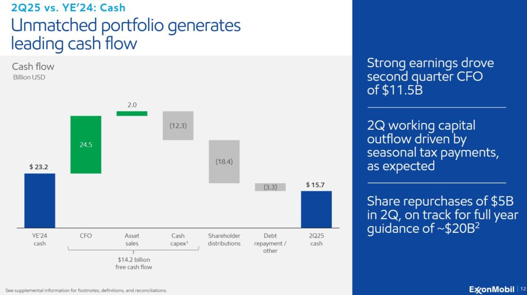 XOM - FYE2024 and Q2 2025 Cash Flow