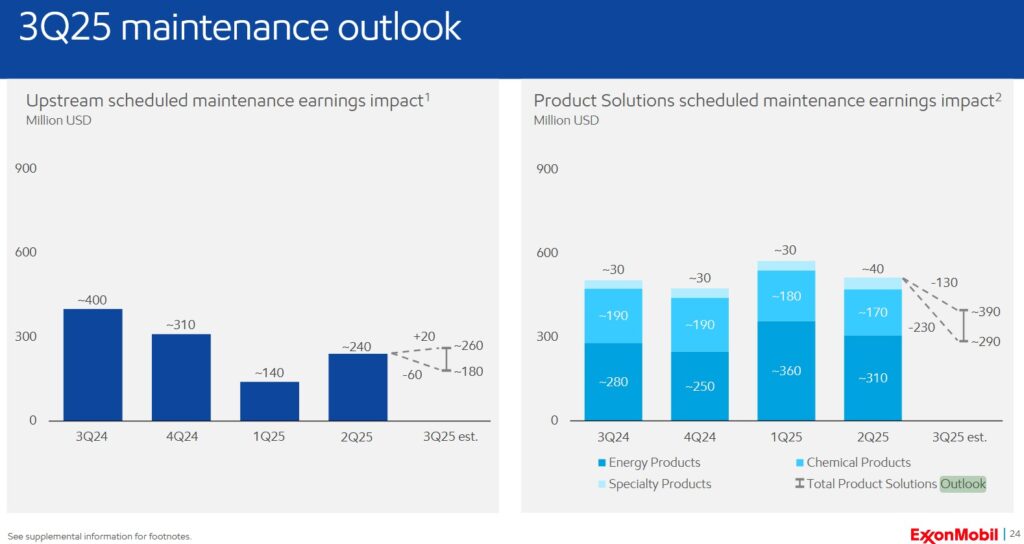 XOM - Q3 2025 Maintenance Outlook