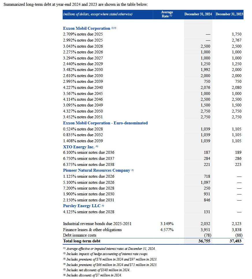 XOM - Schedule of Long-Term Debt FYE2024 and FYE2023
