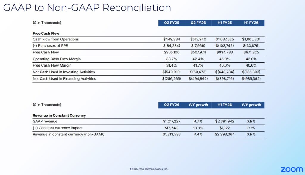 ZM - Q2 2025 and 2026 GAAP to Non-GAAP Reconciliation of OCF and FCF and Margins