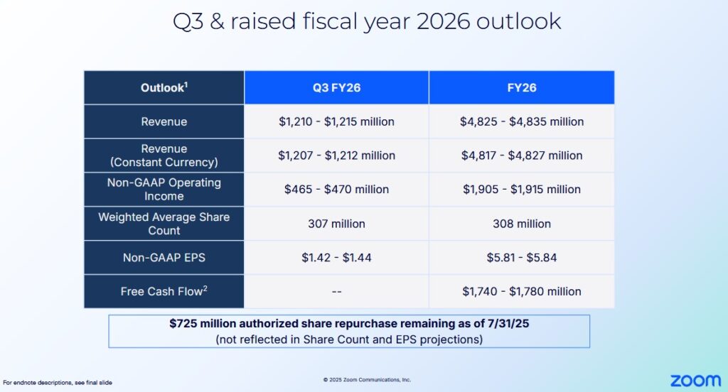 ZM - Q3 and FY2026 Outlook - August 21 2025