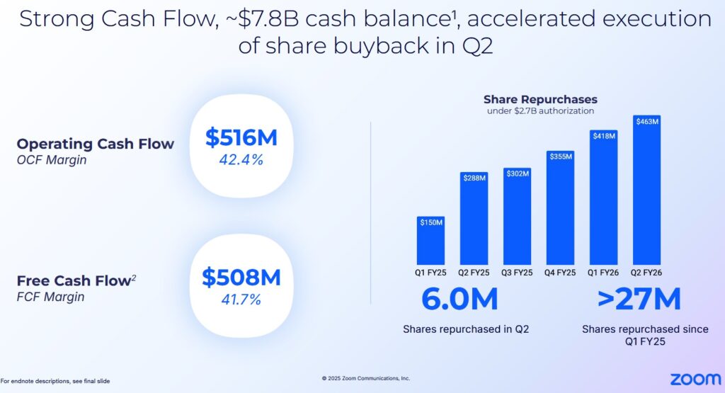ZM - Strong Cash Flow and Accelerated Share Buybacks YTD2026 - August 21 2025