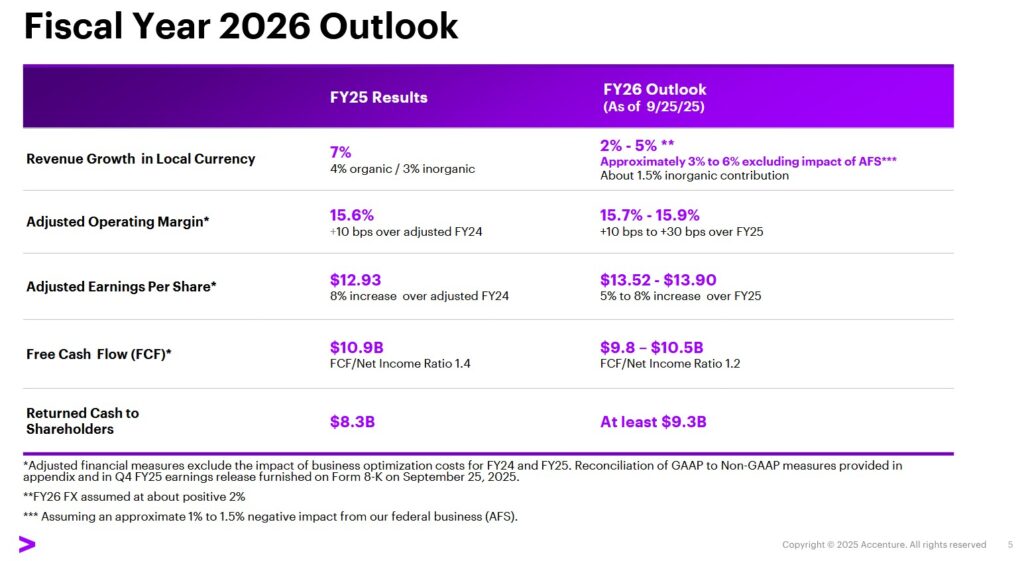 ACN - FY2026 Outlook