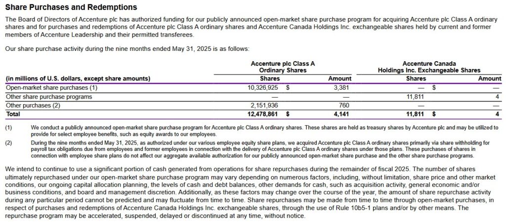 ACN - Share Repurchases In The First 3 Quarters Of FY2025