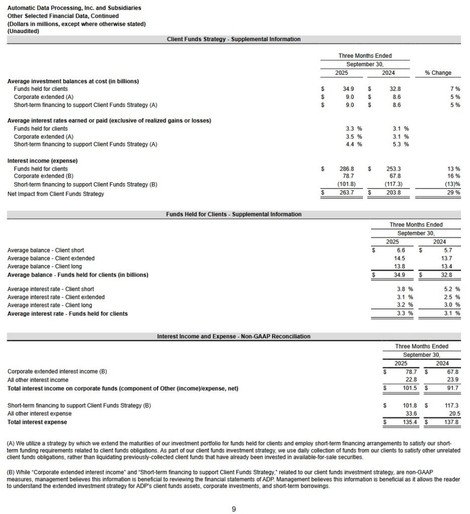 ADP - Client Funds Investment Strategy Results Q1 2024 and 2025
