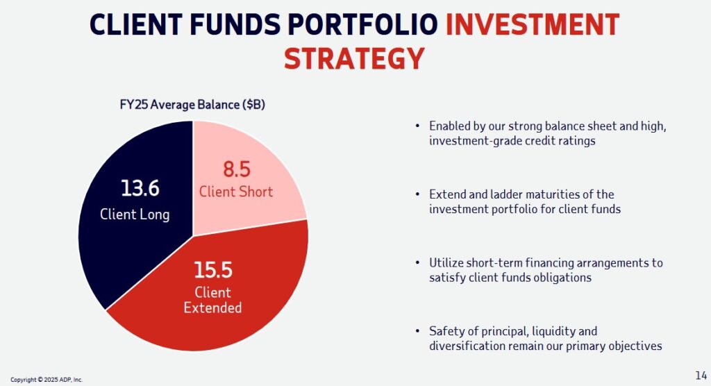 ADP - Client Funds Portfolio Investment Strategy - 2025 Investor Day Presentation