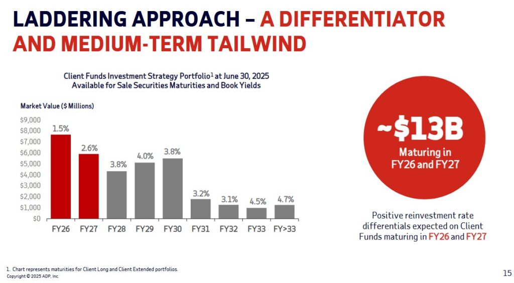 ADP - Client Funds Portfolio Laddering Approach - 2025 Investor Day Presentation