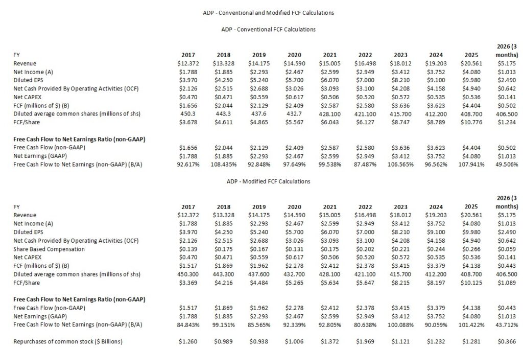 ADP - Conventional and Modified FCF Calculations FY2017 - FY2025 and Q1 2026
