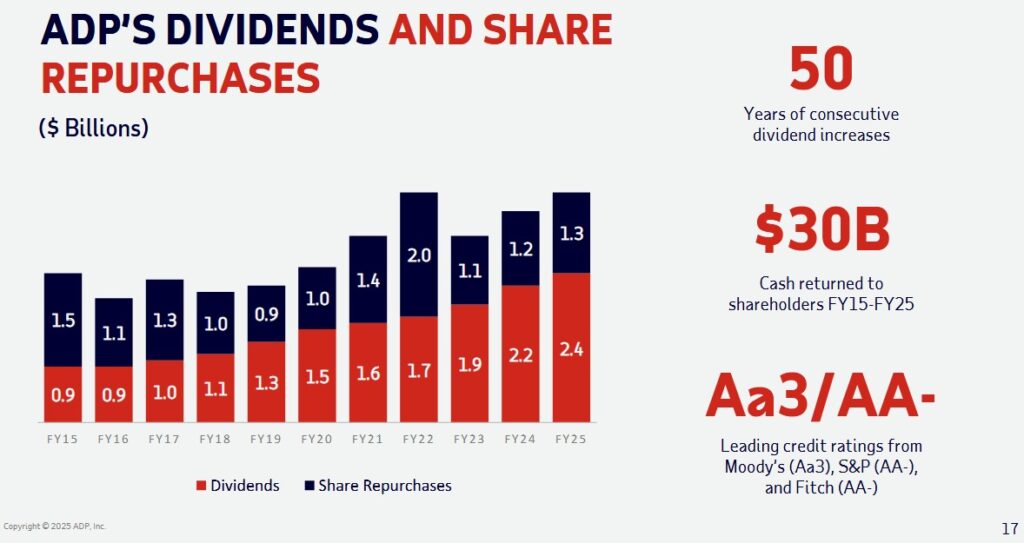 ADP - Dividends and Share Repurchases FY2015 - FY2025