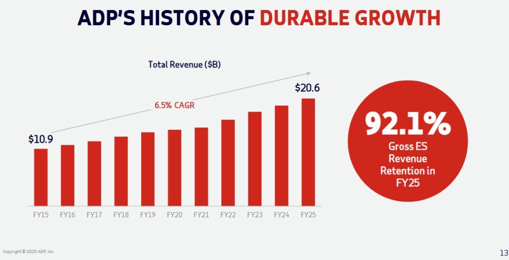 ADP - Durable Growth - 2025 Investor Day Presentation