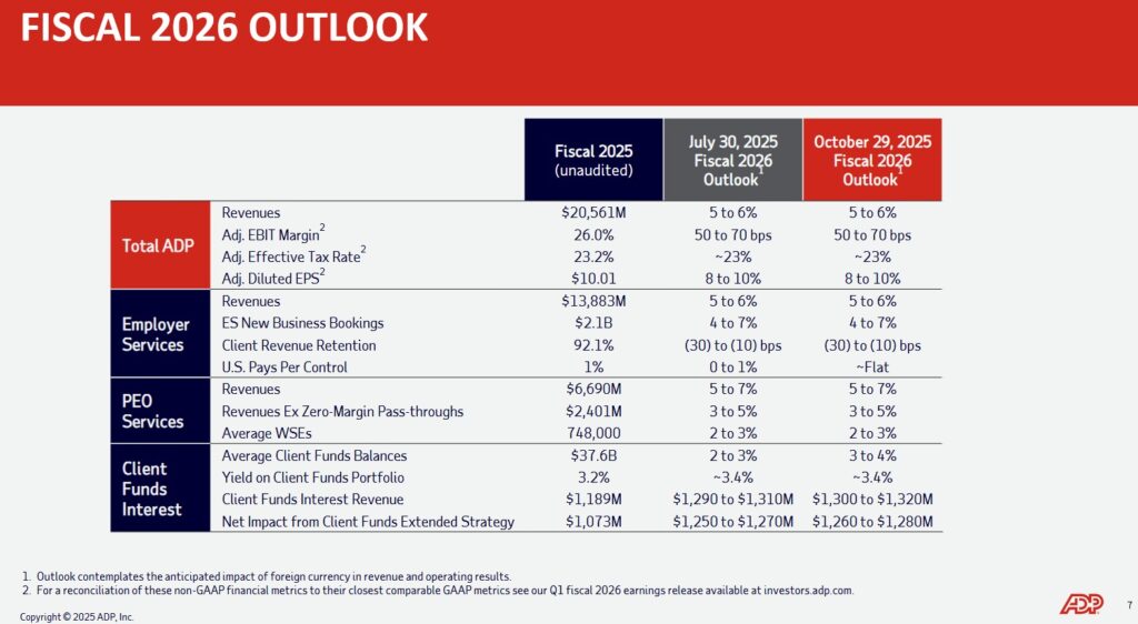 ADP - Fiscal 2026 Outlook
