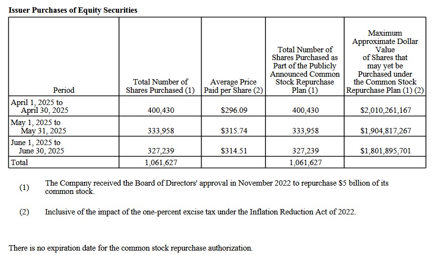 ADP - Share Repurchases In Q4 2025