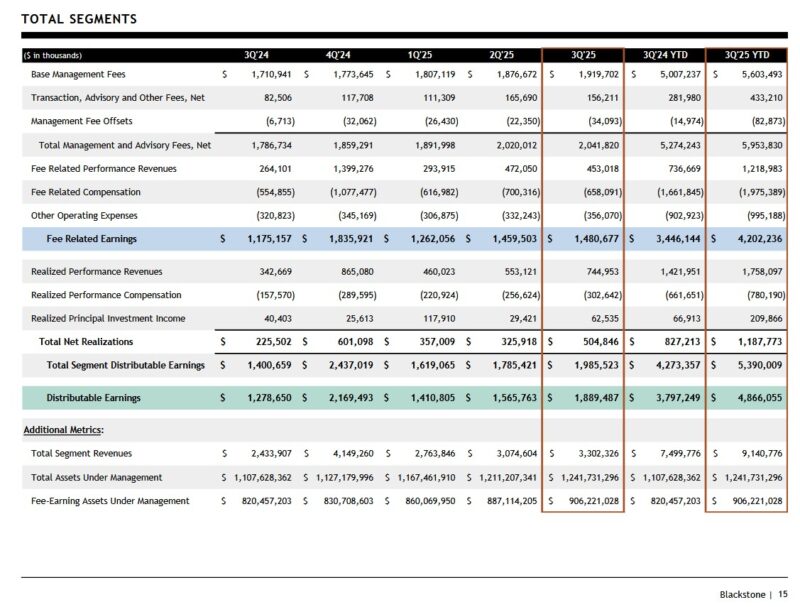 BX - Q3 3024 - Q3 2025 FRE and DE Total Segments