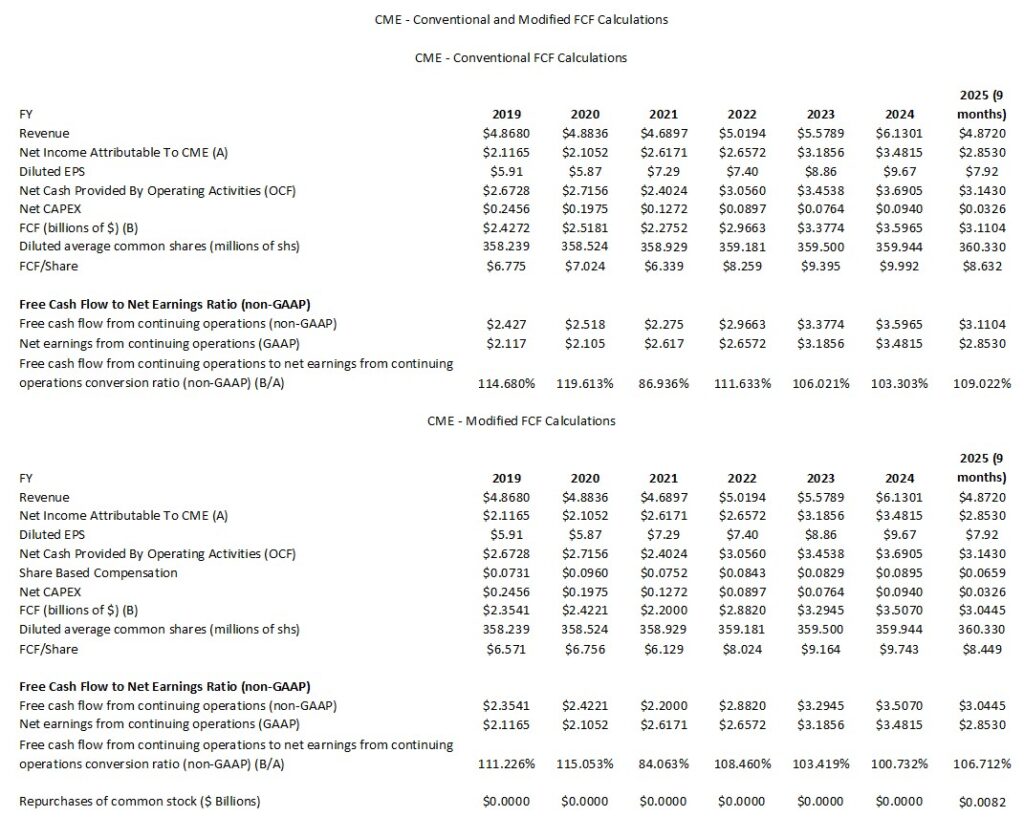 CME - Conventional and Modified FCF Calculations FY2019 - FY2024 and YTD2025 (9 Months)