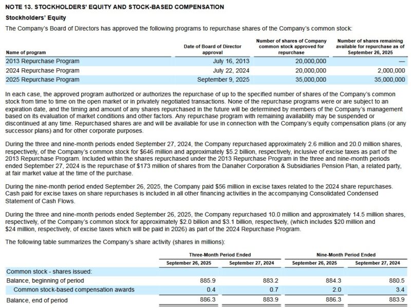 DHR - Share Repurchase Activity from Q3 2025 Form 10-Q
