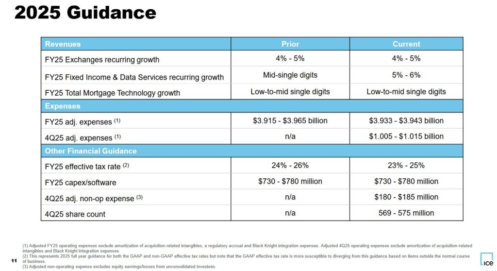 ICE - FY2025 Guidance