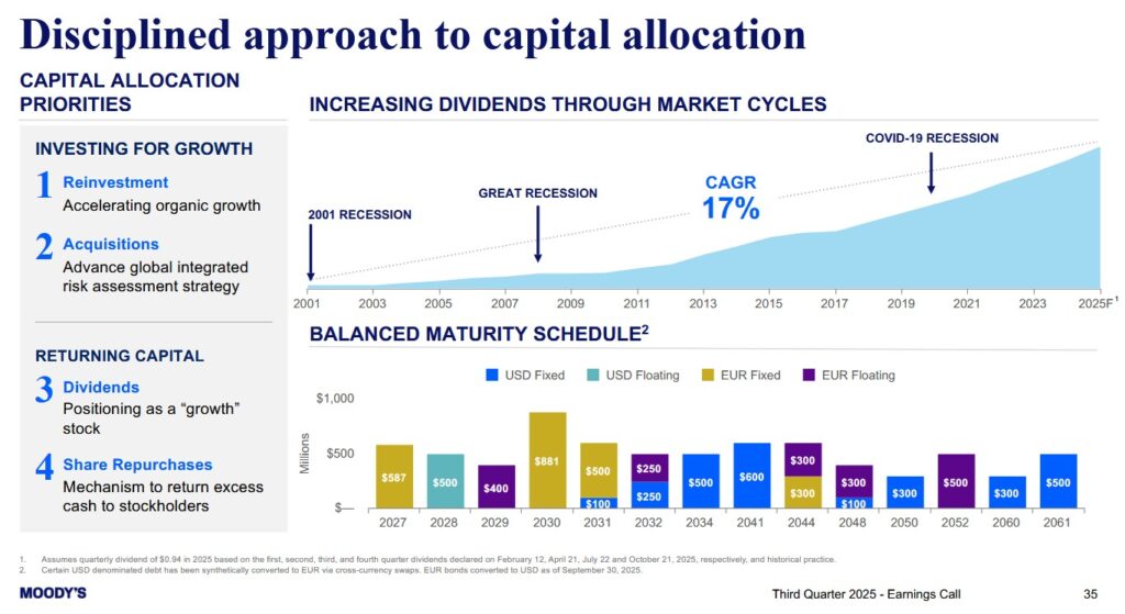 MCO - Capital Allocation Priorities - October 22 2025
