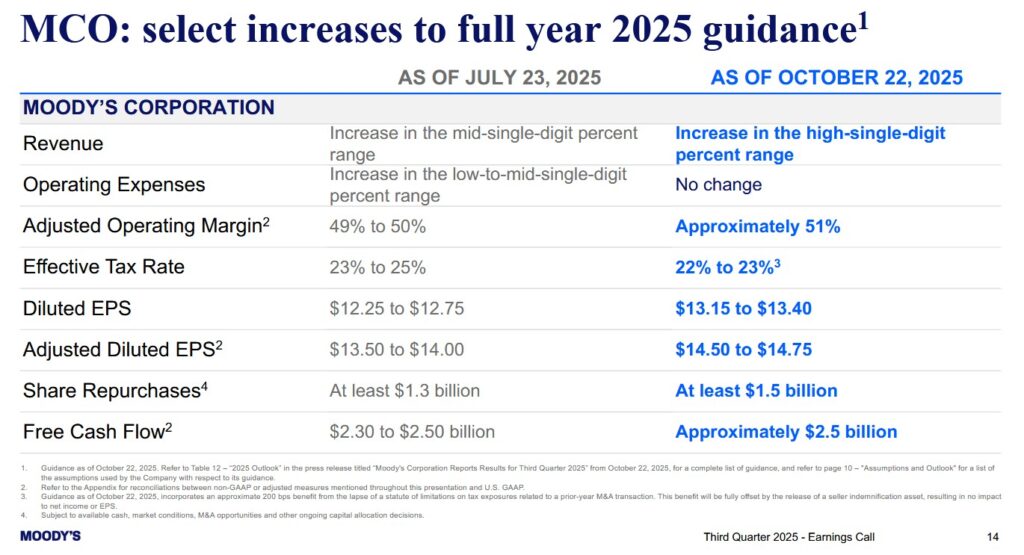 MCO - FY2025 Guidance - October 22 2025
