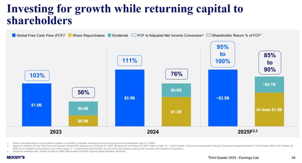 MCO - Investing For Growth While Returning Capital To Shareholders 2023 - 2025 Forecast - October 22 2025