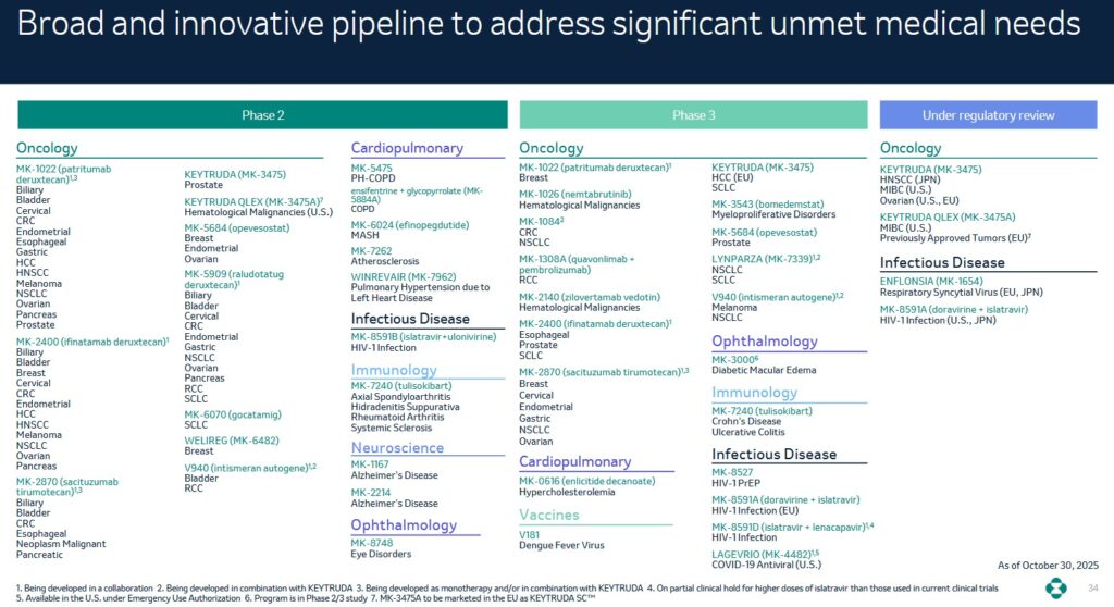 MRK - Broad and Innovative Pipeline - Q3 2025