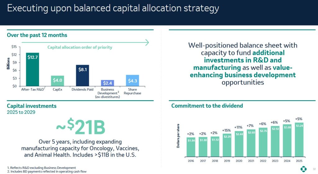 MRK - Capital Allocation TTM Q3 2025