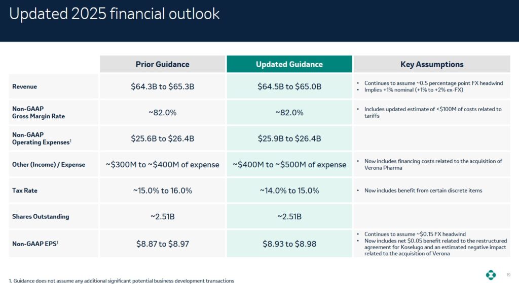 MRK - FY2025 Outlook