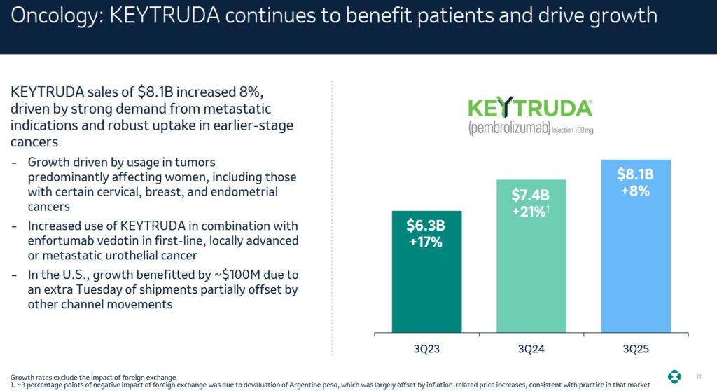 MRK - MRK Depends Heavily On Keytruda