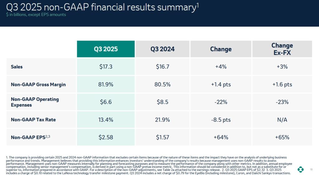 MRK - Q3 2025 Non-GAAP Financial Results Summary
